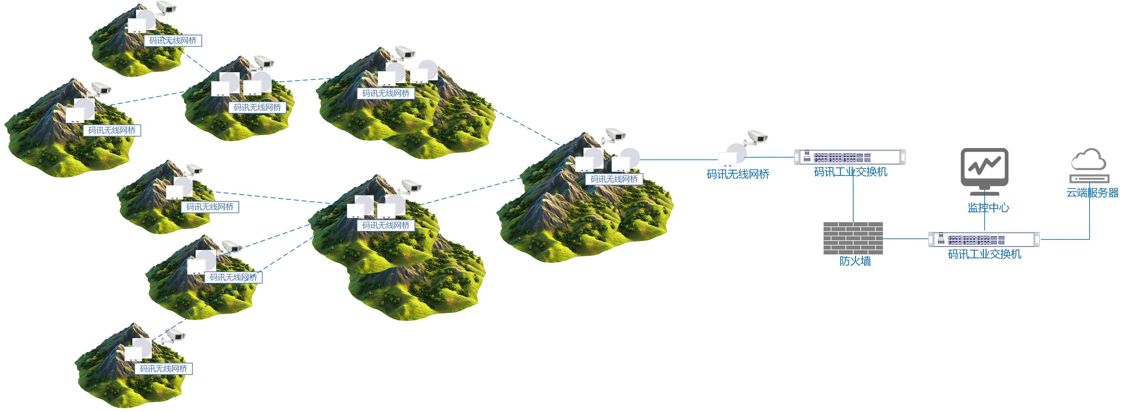 实际网络部署设计